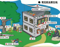 好雨知時節(jié)，防蚊正當時