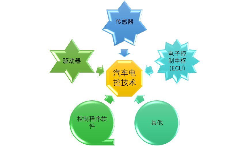 2020-2026年汽車故障檢測設(shè)備行業(yè)深度調(diào)研及市場前景預(yù)測報(bào)告(圖1)