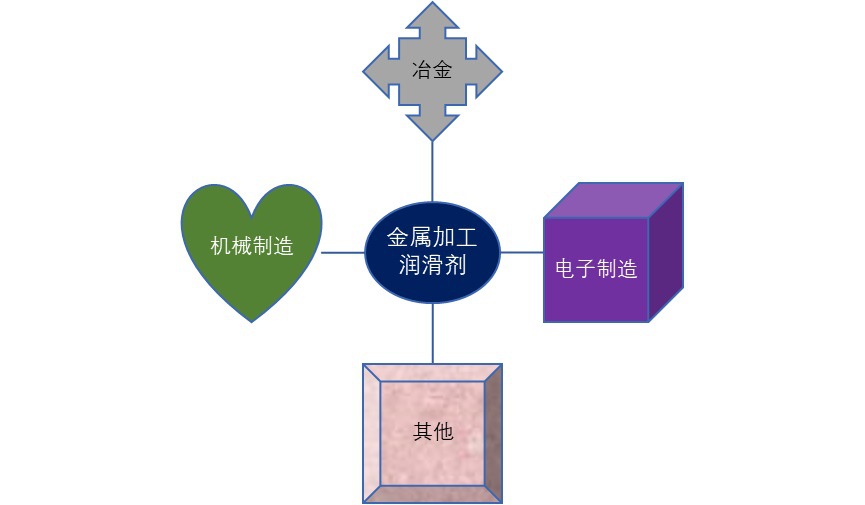 2020-2026年中國金屬加工潤滑劑行業(yè)市場深度分析及投資前景預(yù)測報(bào)告(圖1)
