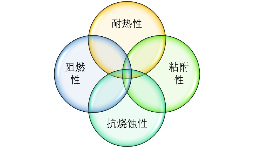 2020-2026年酚醛樹脂行業(yè)深度調(diào)研及投資前景預(yù)測報(bào)告(圖1)