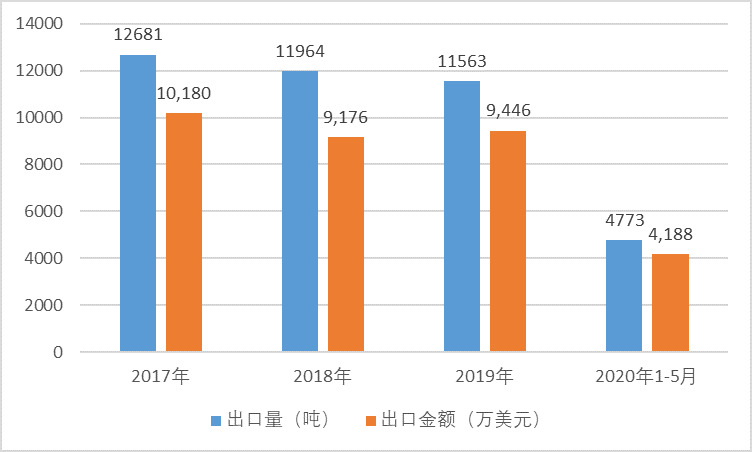 2020-2026年枸杞行業(yè)供需格局與前景預(yù)測咨詢報告(圖1)